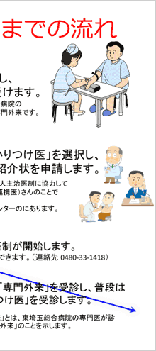 二人主治医制開始までの流れ